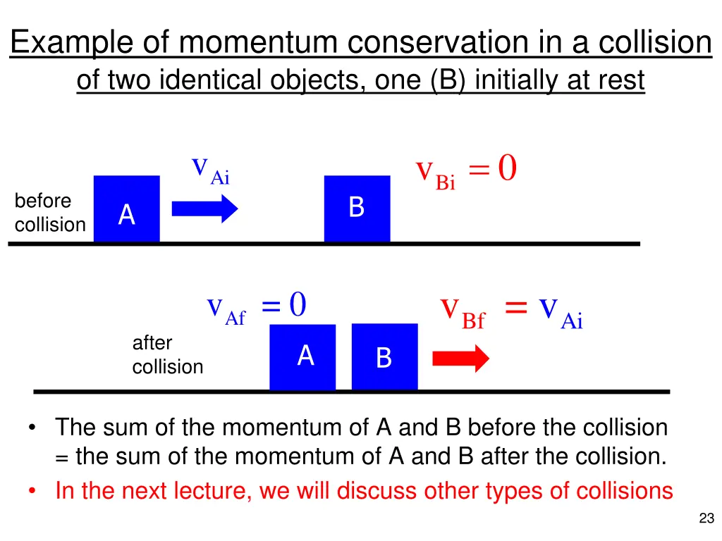 example of momentum conservation in a collision