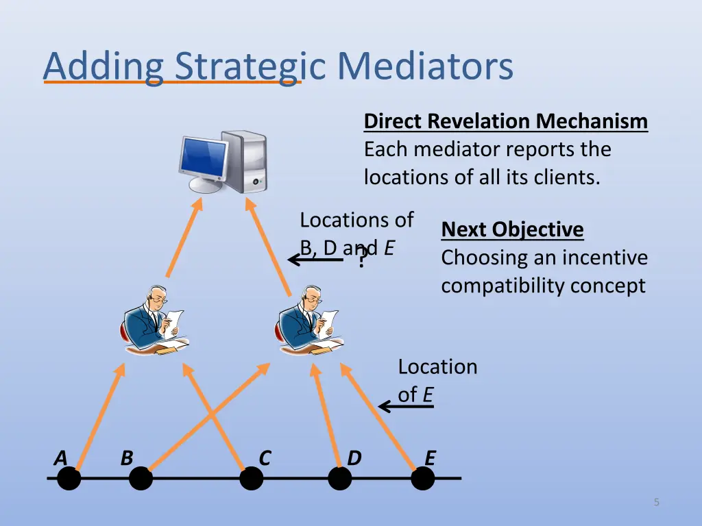 adding strategic mediators