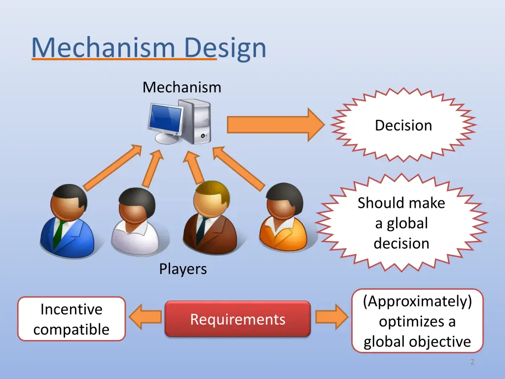 mechanism design