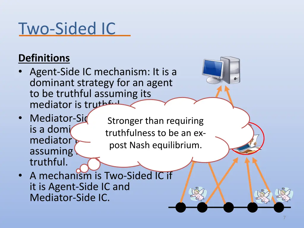 two sided ic