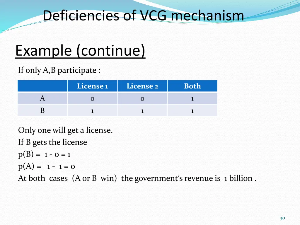 deficiencies of vcg mechanism 2