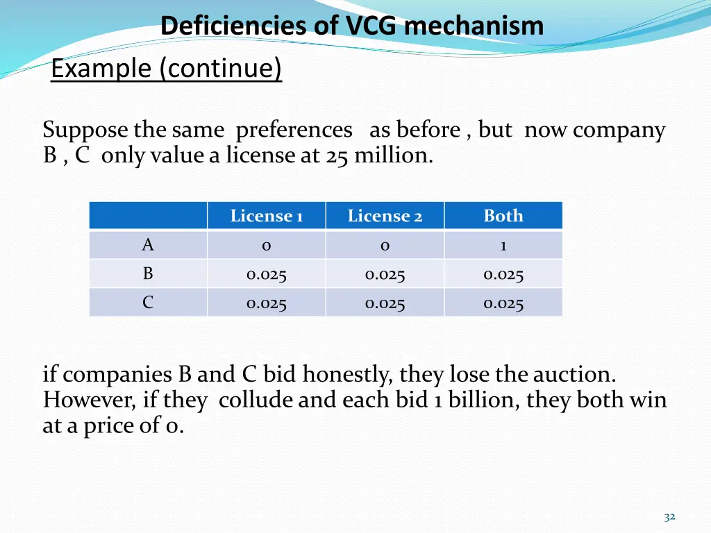 deficiencies of vcg mechanism example continue 1