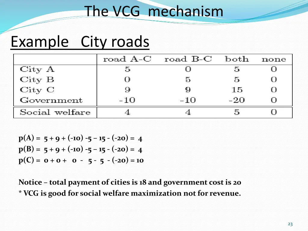 the vcg mechanism 9