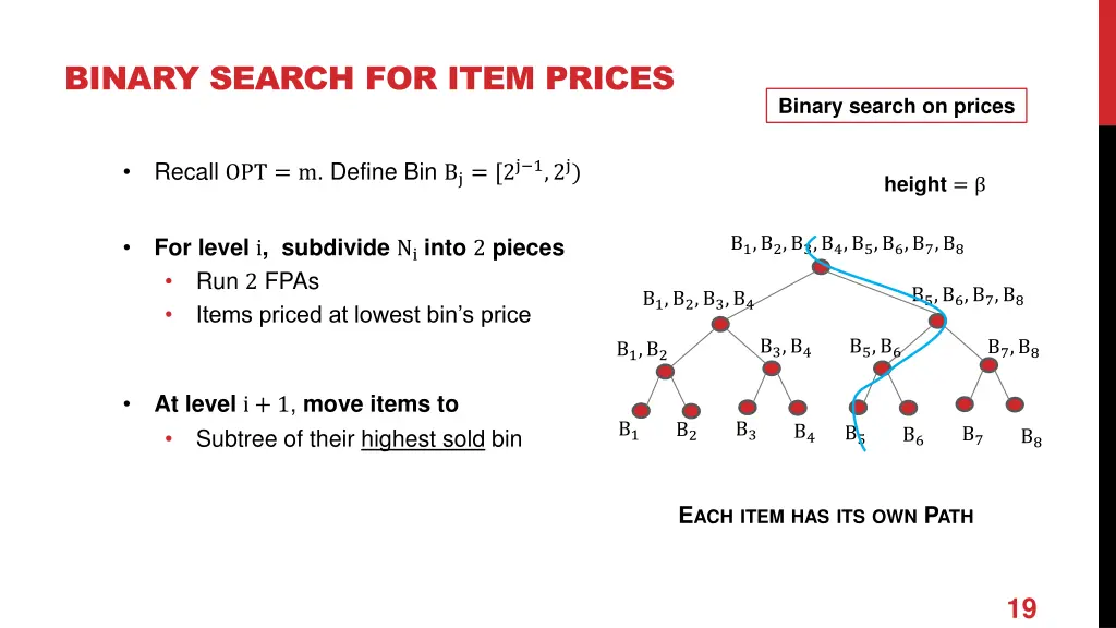 binary search for item prices