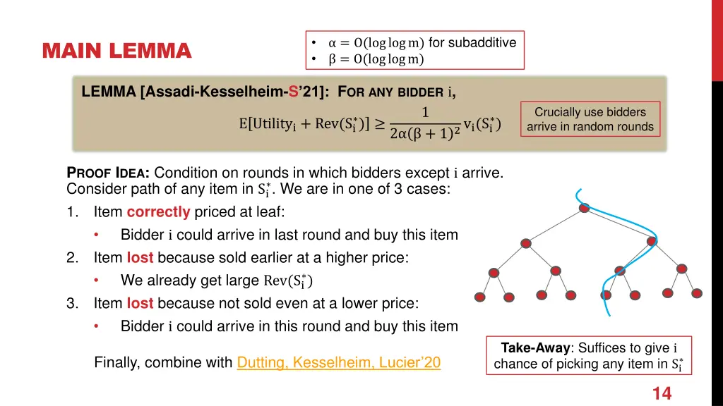 o loglogm for subadditive o loglogm 1