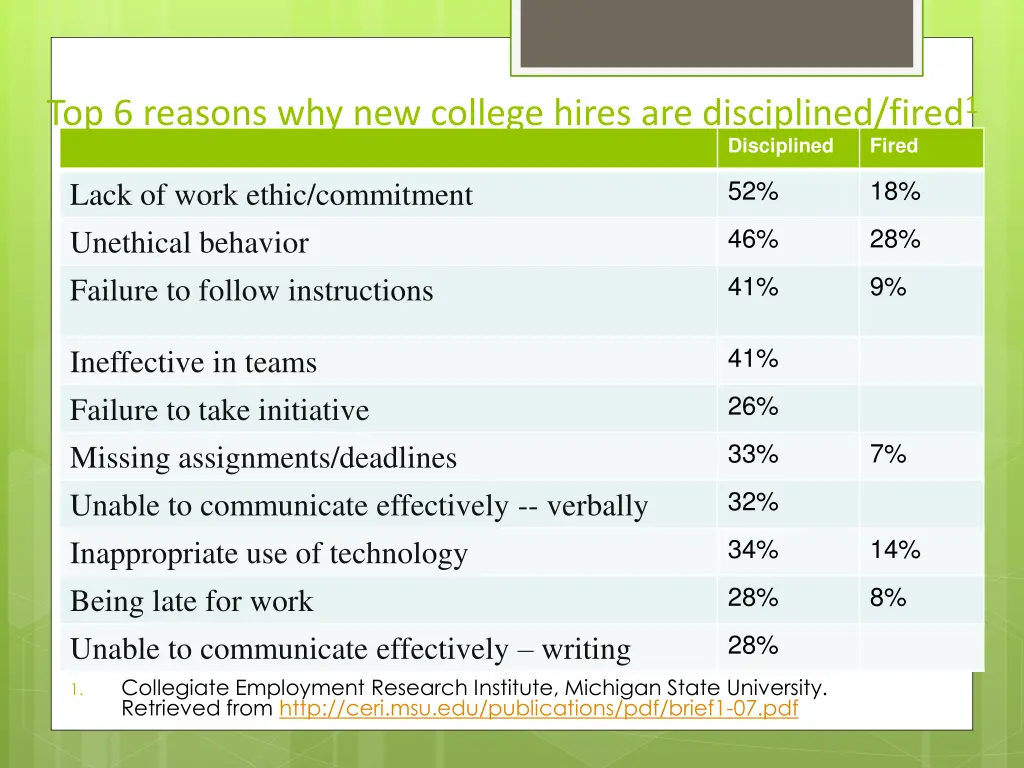 top 6 reasons why new college hires