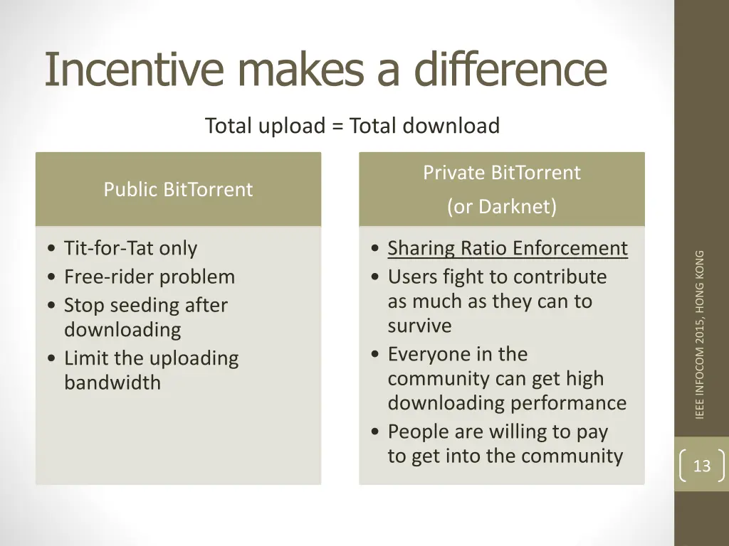 incentive makes a difference