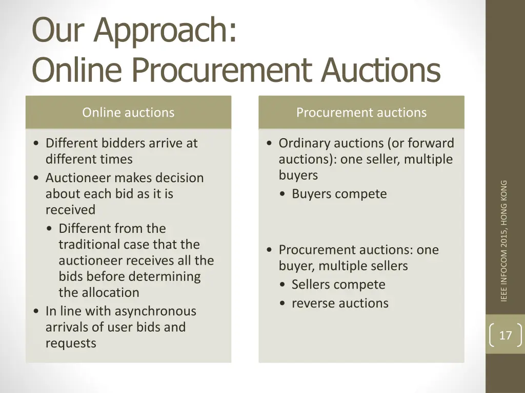 our approach online procurement auctions