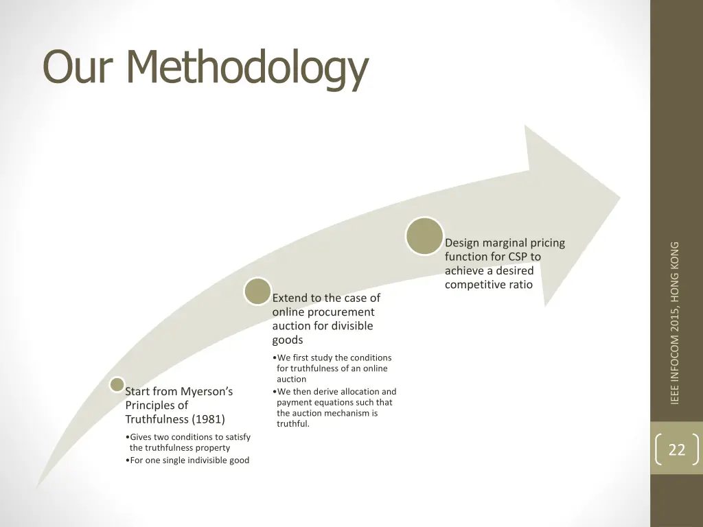 our methodology