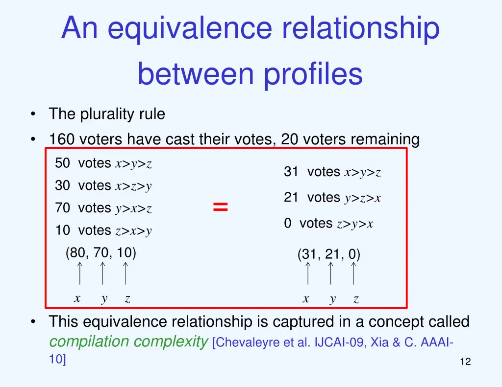 an equivalence relationship between profiles