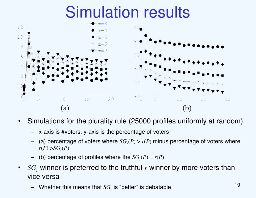 simulation results