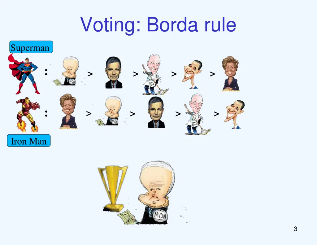 voting borda rule