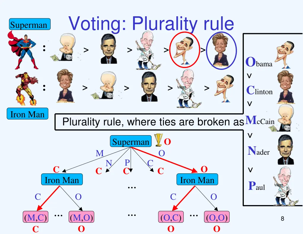 voting plurality rule 1