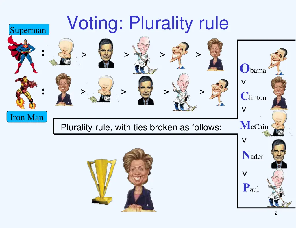 voting plurality rule