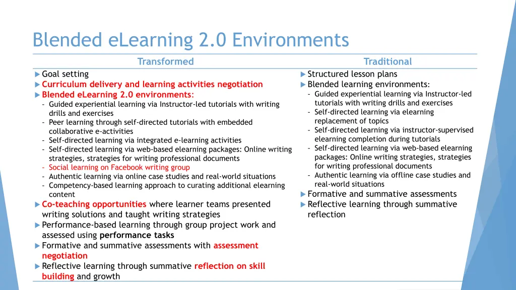 blended elearning 2 0 environments