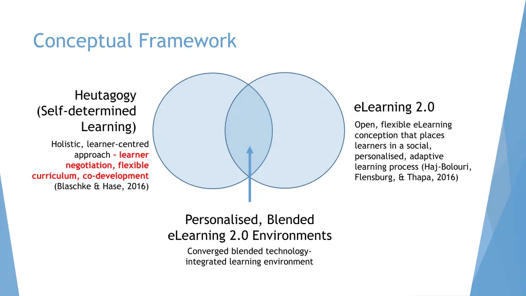 conceptual framework