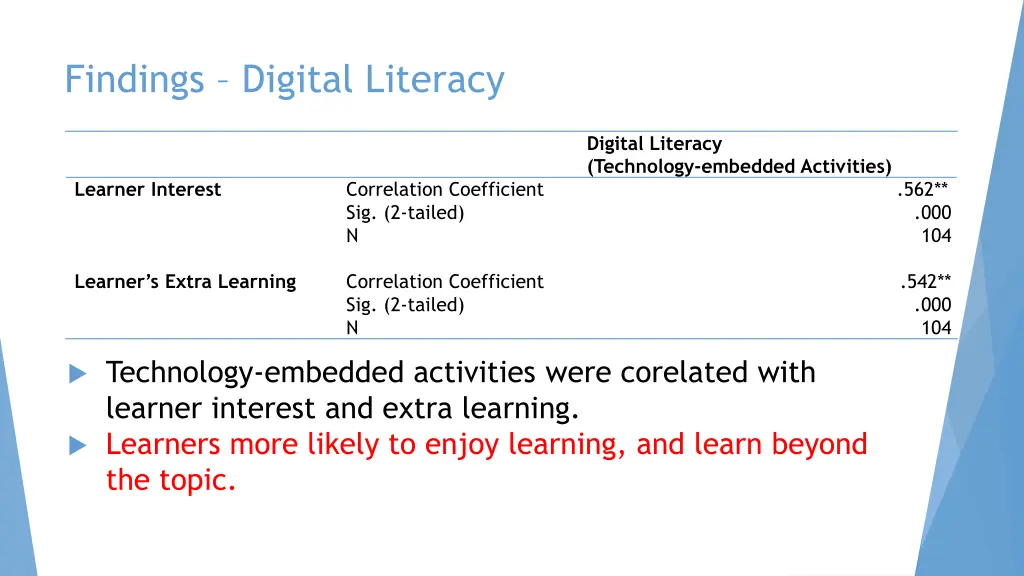 findings digital literacy