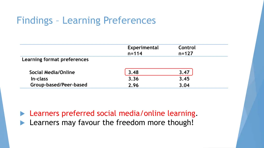 findings learning preferences