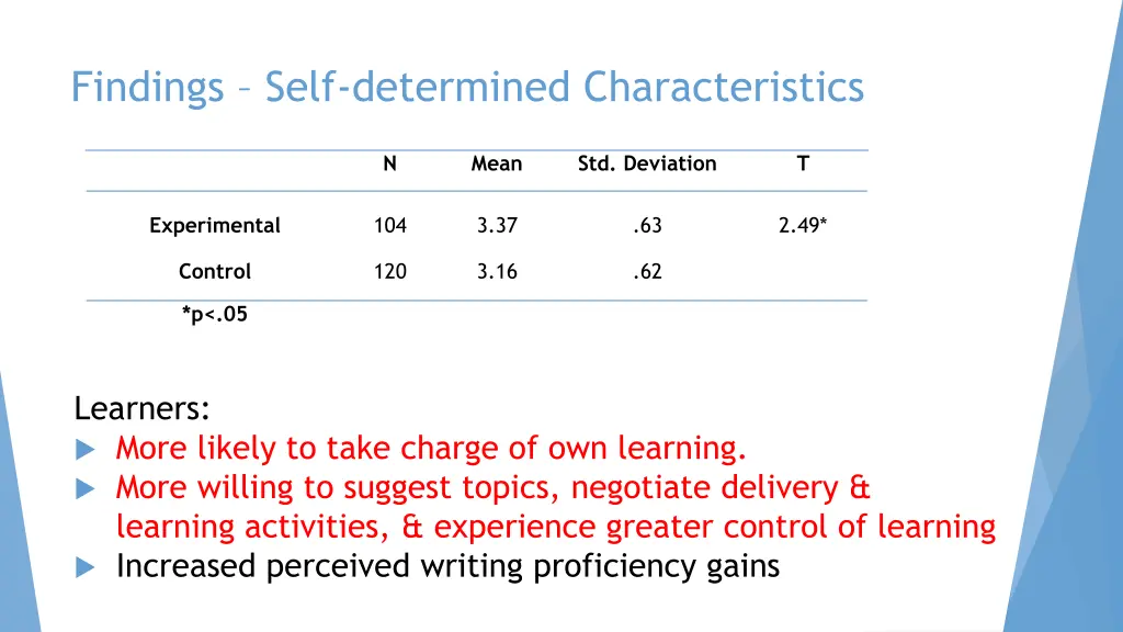 findings self determined characteristics