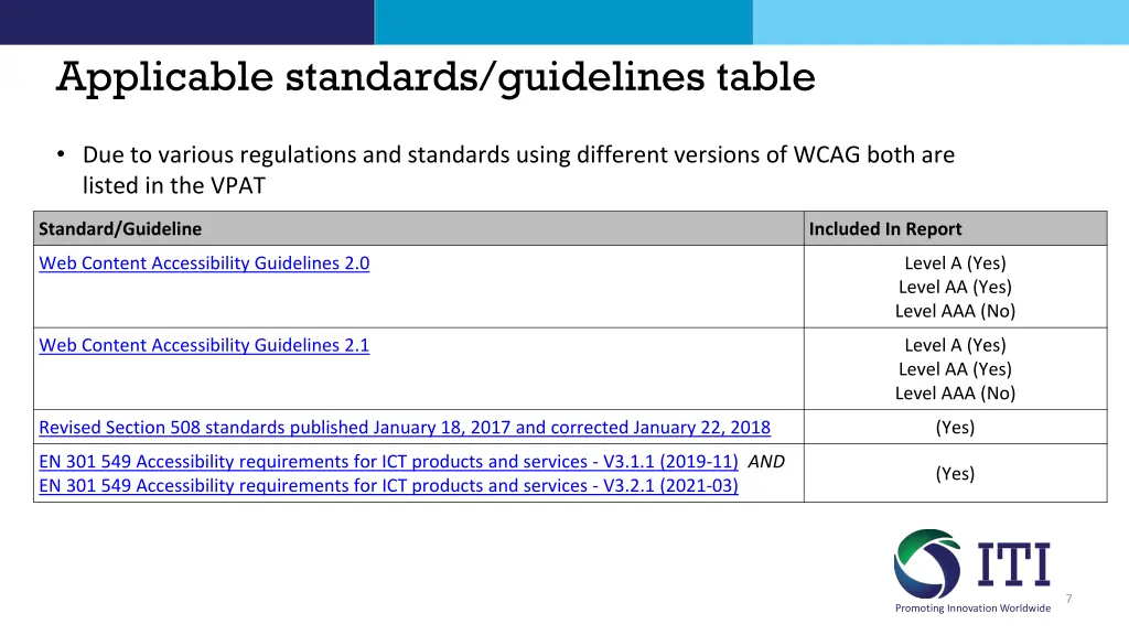 applicable standards guidelines table