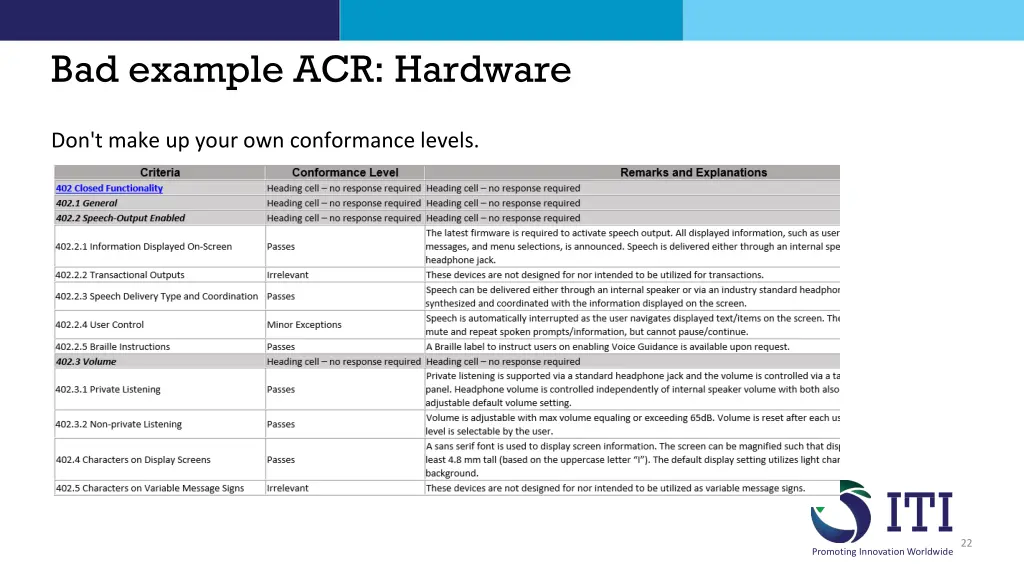 bad example acr hardware