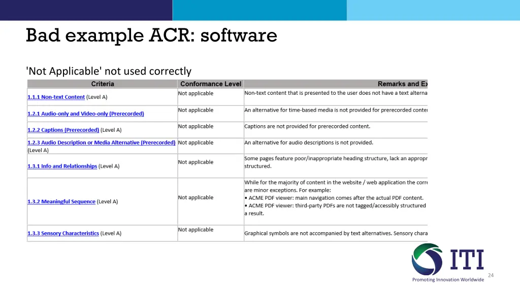 bad example acr software