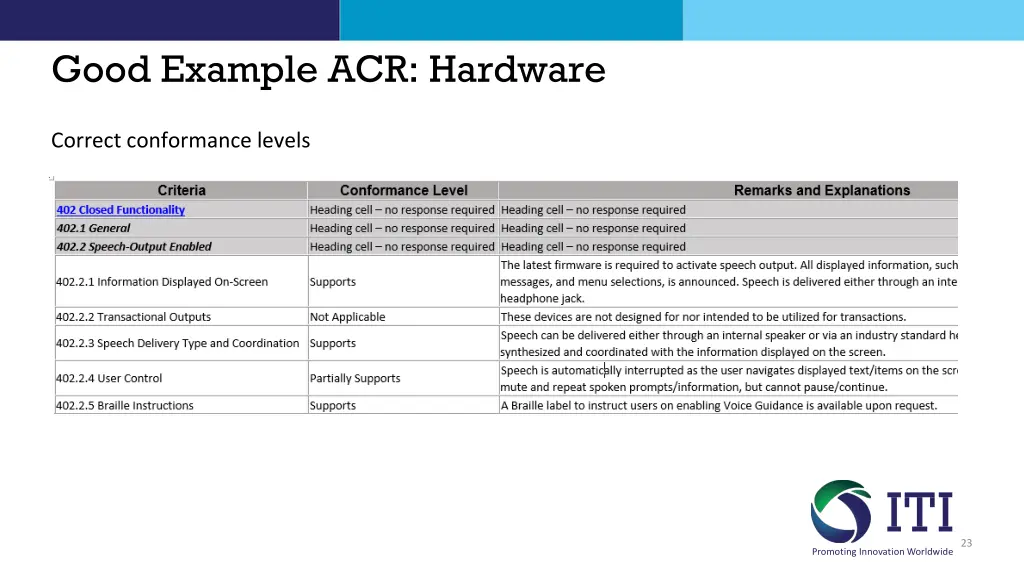 good example acr hardware