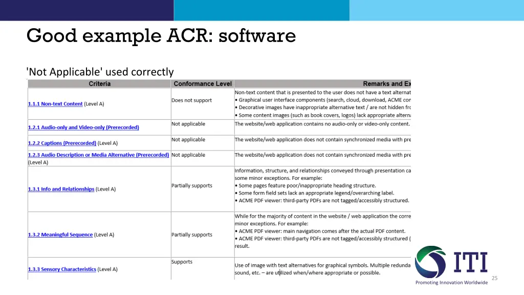 good example acr software