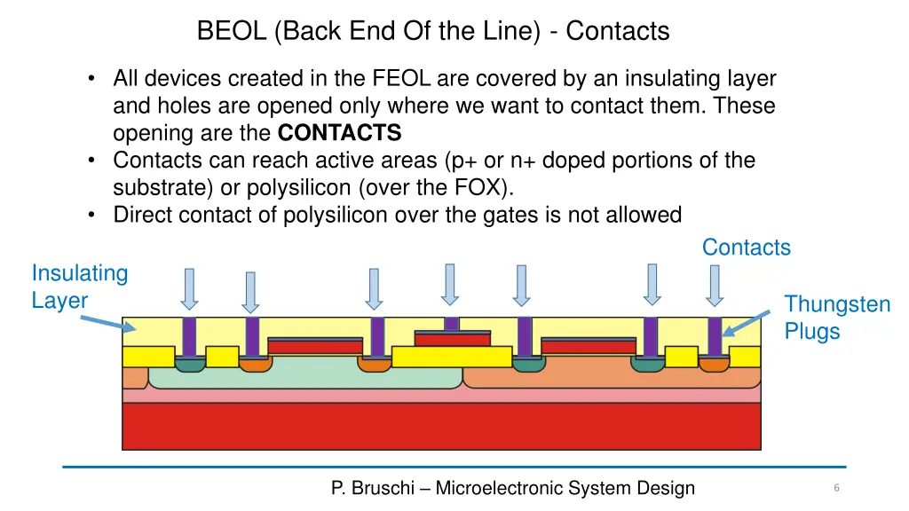 beol back end of the line contacts