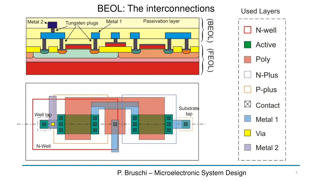 beol the interconnections