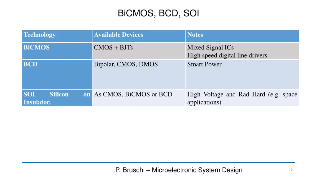 bicmos bcd soi