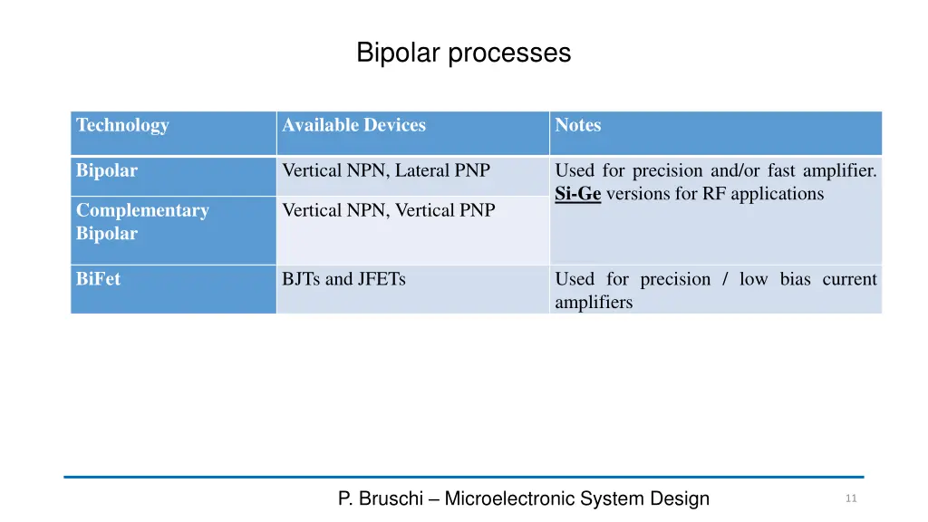 bipolar processes