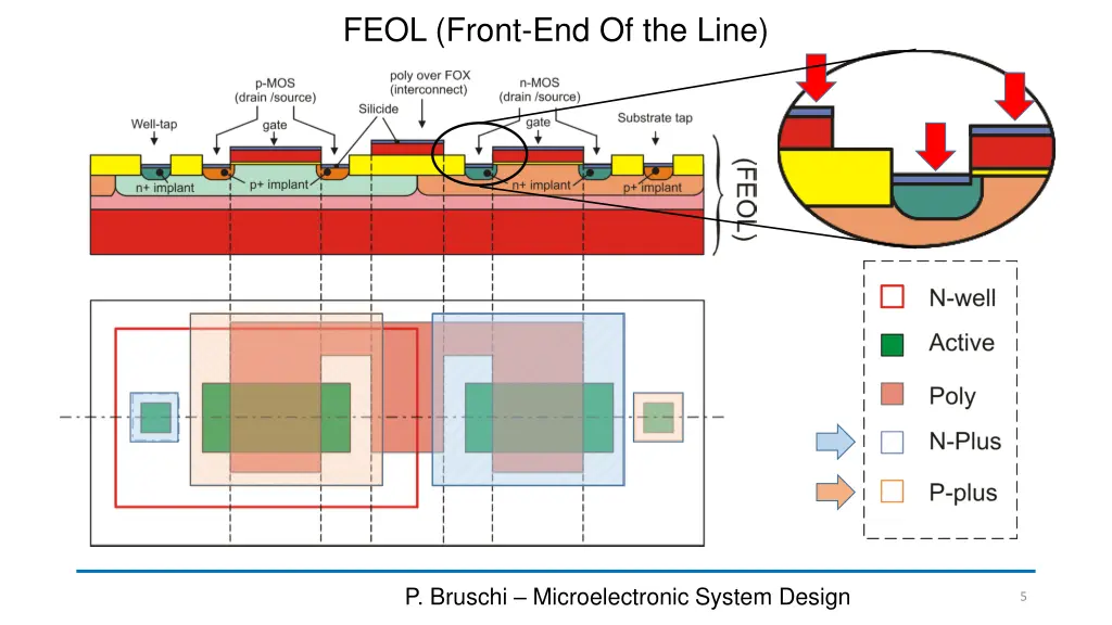 feol front end of the line