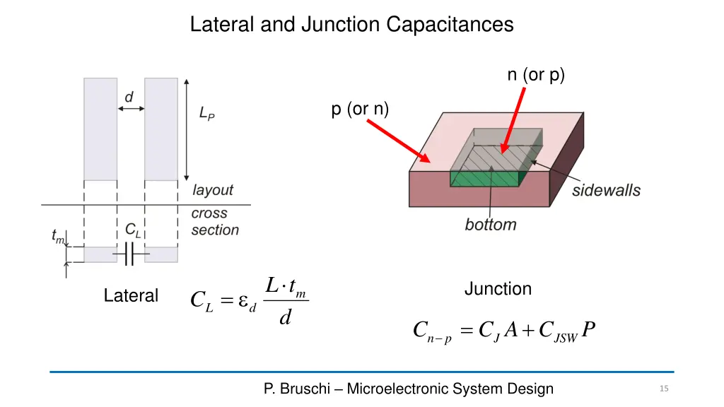 lateral and junction capacitances