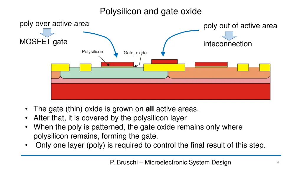 polysilicon and gate oxide