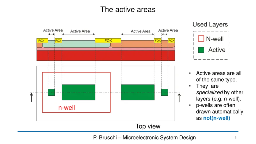 the active areas