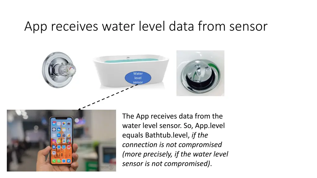 app receives water level data from sensor