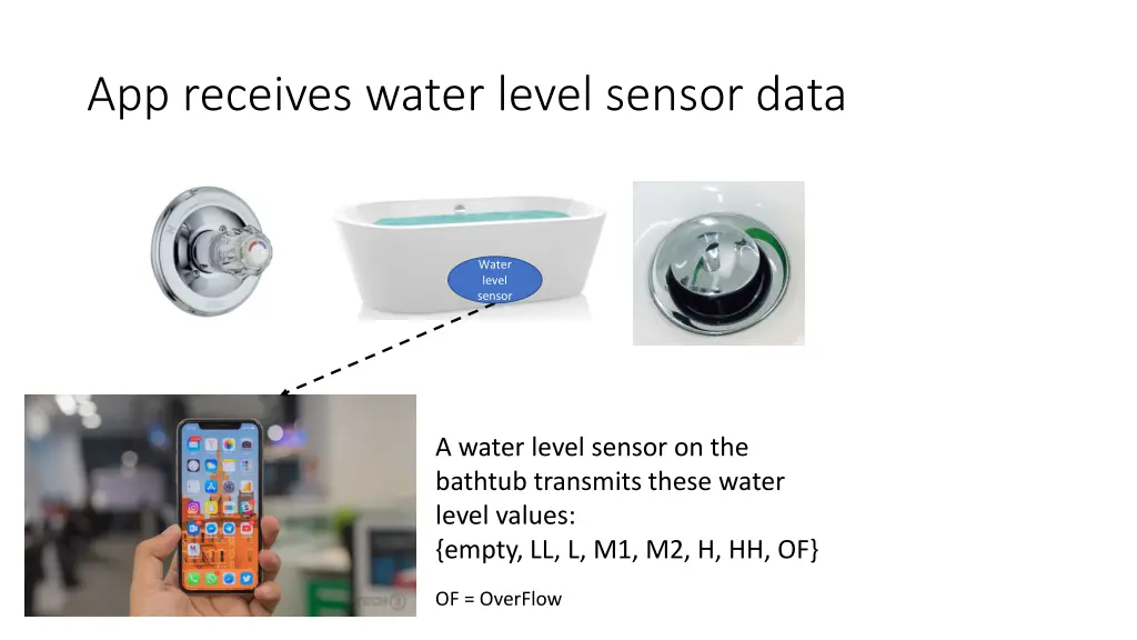 app receives water level sensor data