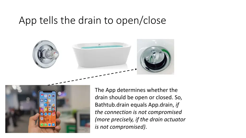 app tells the drain to open close