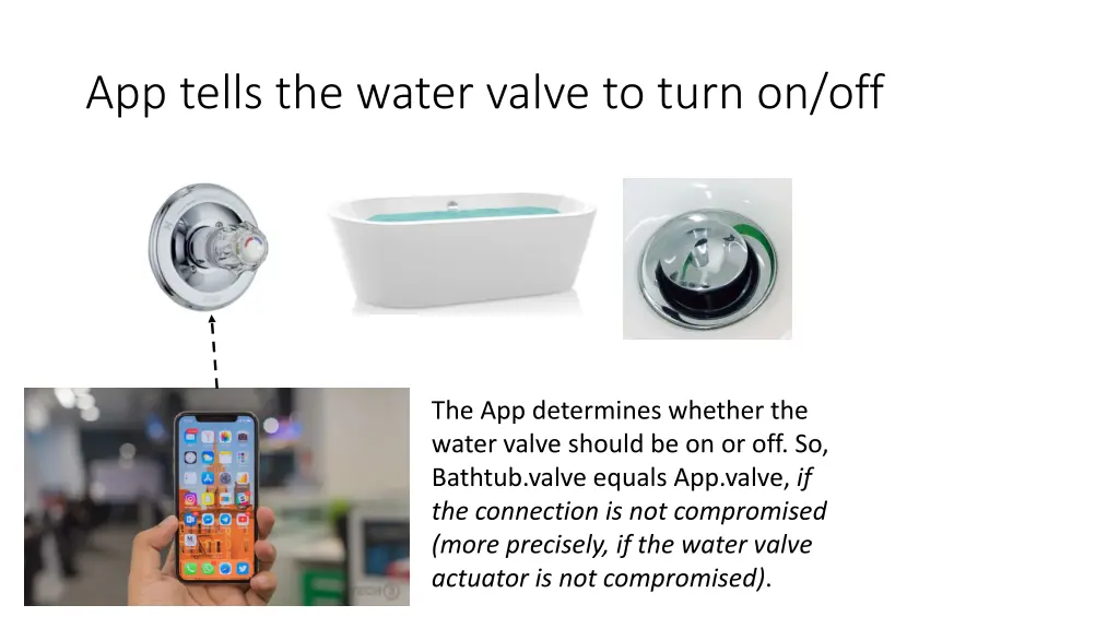 app tells the water valve to turn on off