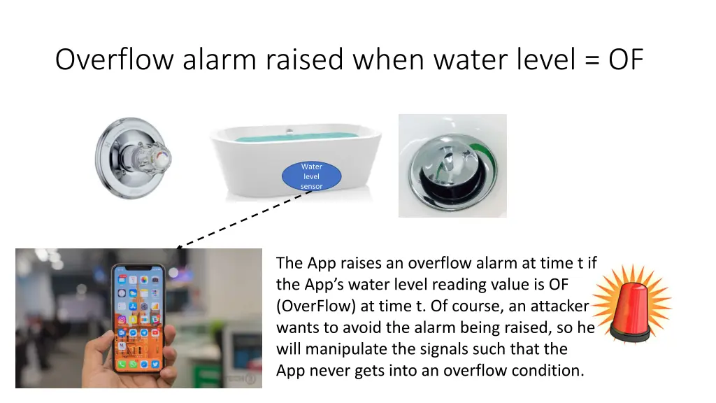 overflow alarm raised when water level of