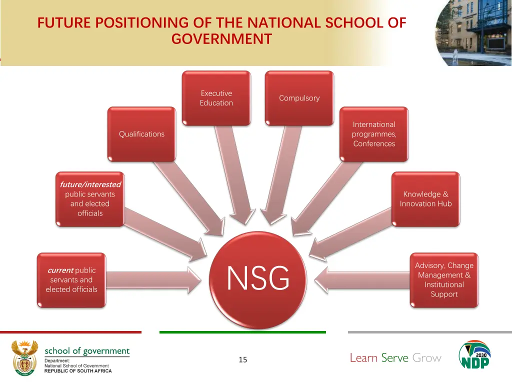 future positioning of the national school 1