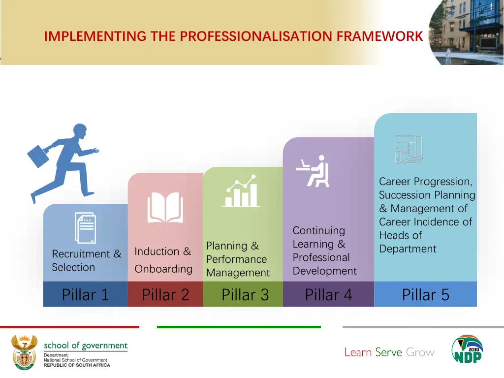 implementing the professionalisation framework