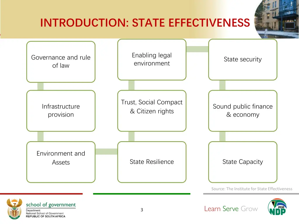 introduction state effectiveness