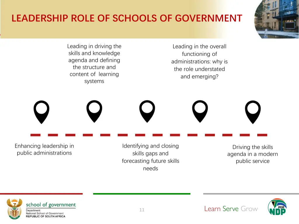 leadership role of schools of government