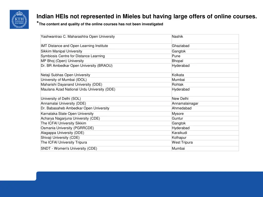 indian heis not represented in mieles but having