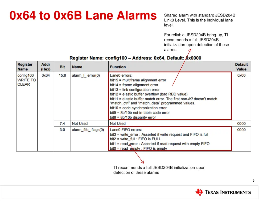 0x64 to 0x6b lane alarms