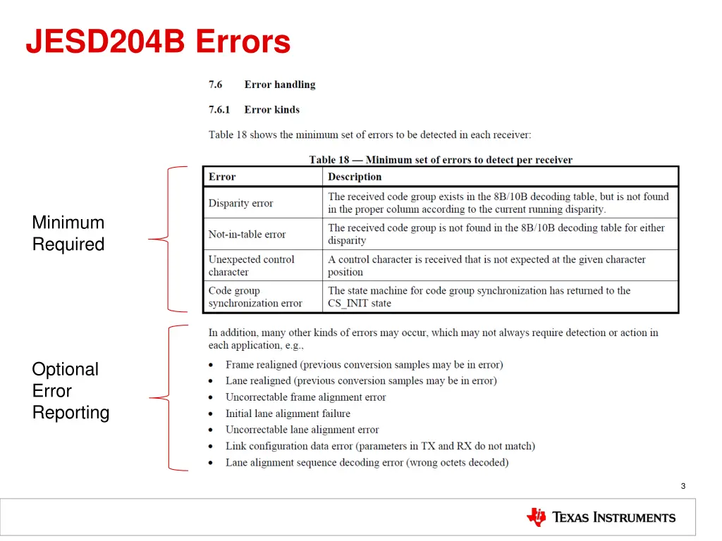 jesd204b errors