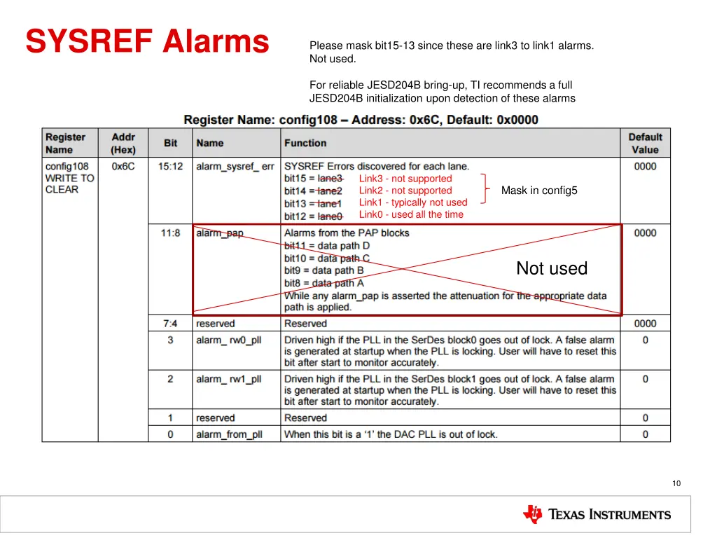 sysref alarms