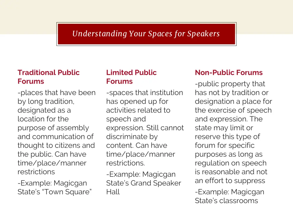 in two or three columns understanding your spaces